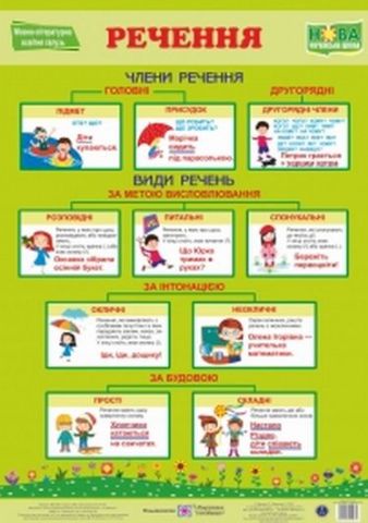 Плакат Речення НУШ Підручники і посібники - фото 1