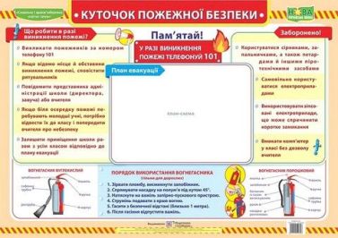Плакат - Куточок пожежної безпеки. ПІП.