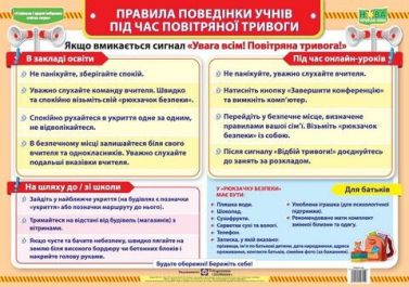 Плакат - Правила поведінки учнів під час повітряної тривоги. ПІП.