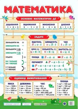 Плакат Математика Основні математичні дії Задачі Одиниці вимірювання Авт: О. Бучковська Вид-во: Пiдручники i посiбники
