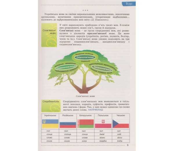 Підручник Українська мова 7 клас Нова програма Авт: Заболотний О.В. Заболотний В.В. Вид-во: Генеза - фото 7