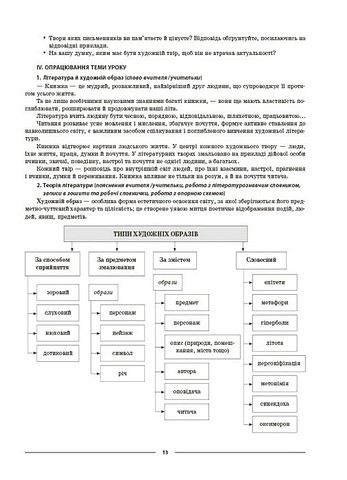 Мій конспект Матеріали до уроків Українська література 8 клас НУШ За програмою Заболотного О.В. та ін. Авт: О.Г. Куцінко Вид-во: Основа - фото 6