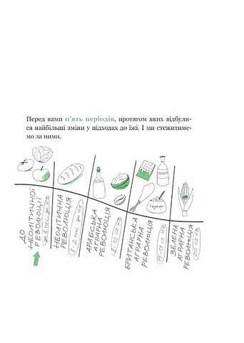 РаціON Як їжа впливає на нас, а ми на неї Авт: Ірина Виговська Віктор Досенко Вид-во: Vivat - фото 13