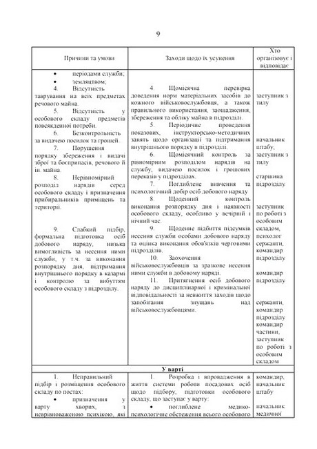 Збірник методичних рекомендацій ЗСУ Вид-во: Професіонал - фото 8