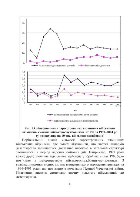 Профілактика відхильної поведінки у військовослужбовців Авт: А. Романишин Т. Мацевко Вид-во: Скіф - фото 7