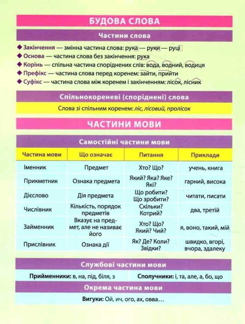 Магістр української мови 4 клас Авт: Твердохвалова І.А. Вид-во: Торсінг - фото 4