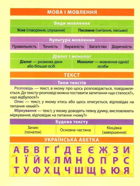 Магістр української мови 2 клас Авт: Твердохвалова І.А. Вид-во: Торсінг - фото 5