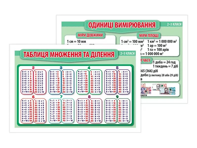 Демонстраційний матеріал Правила з математики 2-3 клас НУШ Вид-во: Ранок - фото 2