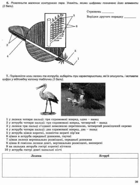 Самостійні та тематичні контрольні роботи Біологія 7 клас Нова програма До підручника Остапченко Л.І та ін. Авт: Кулініч О.М. Вид-во: Генеза - фото 6