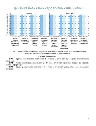 Зошит для формувального, підсумкового та тематичного оцінювання Географія 8 клас НУШ Авт: В. Безуглий Г. Лисичарова Вид-во: Генеза - фото 4