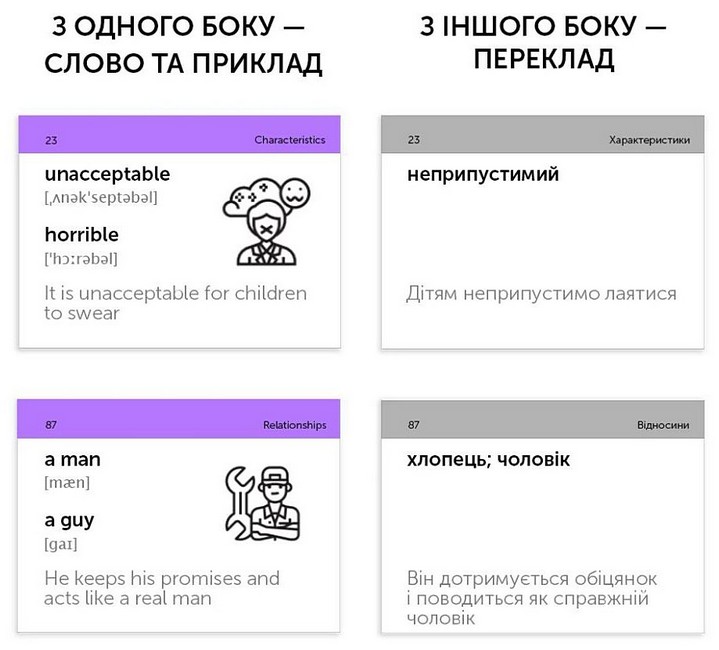 English Communication Картки для вивчення англійських слів Вид-во: English Student - фото 4