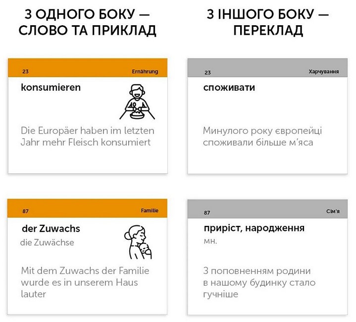 В1.2 німецька Картки для вивчення слів Середній рівень Вид-во: English Student - фото 3