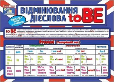 Підказка учню. Відмінювання дієслова To BE