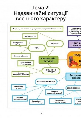 Робочий зошит Безпековий практикум 7 клас НУШ Авт: Воронцова Т.В. та ін. Вид-во: Алатон - фото 7