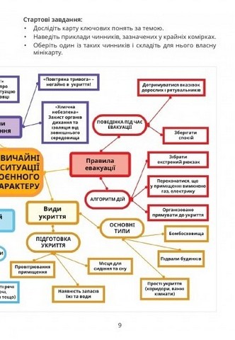 Робочий зошит Безпековий практикум 7 клас НУШ Авт: Воронцова Т.В. та ін. Вид-во: Алатон - фото 8