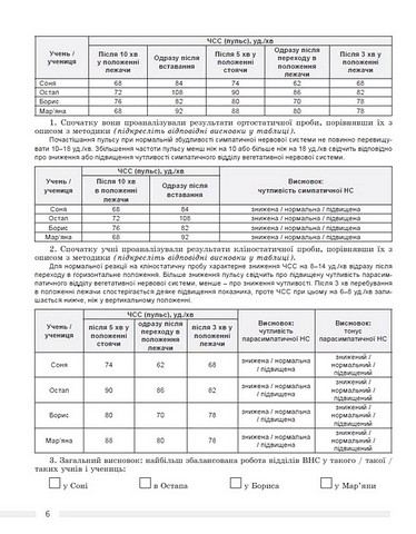 Оцінювання за групами результатів: формувальне і підсумкове Біологія 8 клас НУШ Авт: О. Козленко та ін. Вид-во: Генеза - фото 7