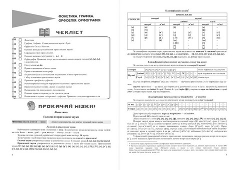 Українська мова. Комплексне видання. ЗНО/НМТ 2026 - фото 2