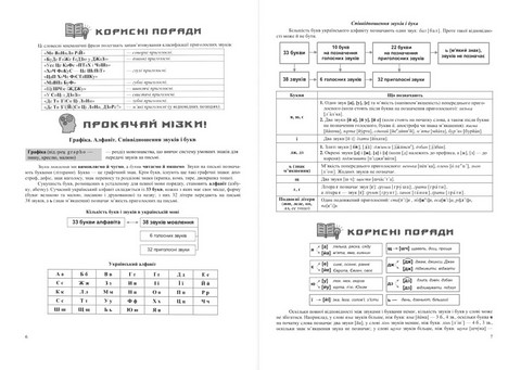 Українська мова. Комплексне видання. ЗНО/НМТ 2026 - фото 3