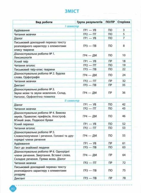 Зошит навчальних досягнень з української мови 5 клас НУШ Авт: О. Авраменко З. Тищенко Вид-во: Талант - фото 3