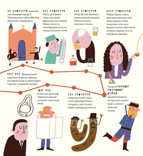 Книжка про кака і пісь-пісь Авт: Маріона Толоса Сістере Вид-во: Маміно - фото 6