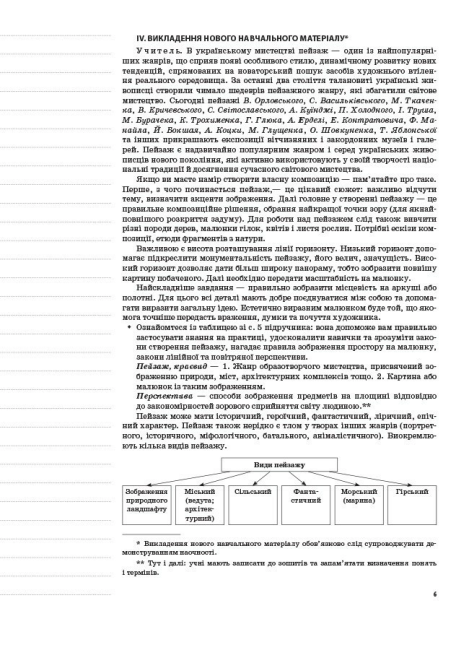 Мій конспект Образотворче мистецтво 7 клас Нова програма До підручника Папіш Л. Авт: Мироненко С. Вид-во: Основа - фото 3