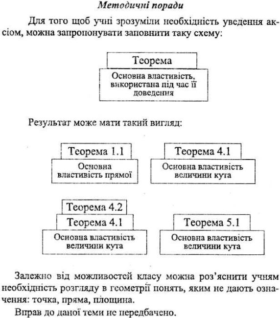 Книга для вчителя Геометрія 7 клас Нова програма Авт: Мерзляк А. Вид-во: Гімназія - фото 5