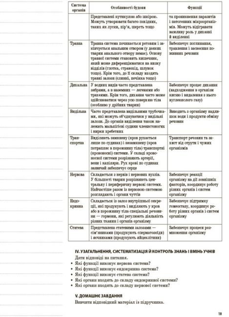 Мій конспект Біологія 7 клас Нова програма Авт: Задорожний К. Вид-во: Основа - фото 9
