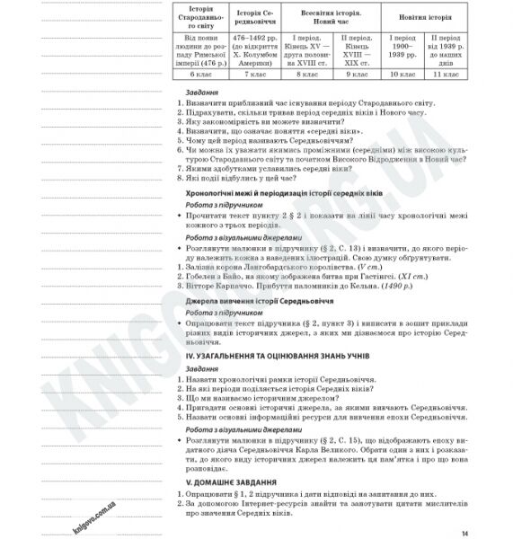 Мій конспект Всесвітня історія 7 клас Нова програма До підручника Пометун О. Авт: Гриценко А. Вид-во: Основа - фото 3