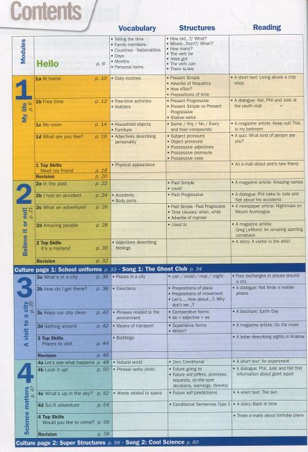 Книга для вчителя Англійська мова 7 клас To the Top 2 Teacher’s Book Авт: Mitchell H.Q. Вид-во: MM Publications - фото 2