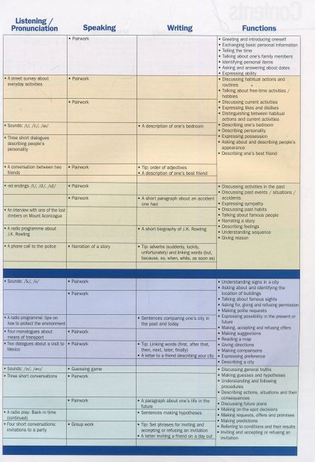 Книга для вчителя Англійська мова 7 клас To the Top 2 Teacher’s Book Авт: Mitchell H.Q. Вид-во: MM Publications - фото 3