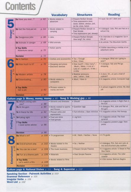 Книга для вчителя Англійська мова 7 клас To the Top 2 Teacher’s Book Авт: Mitchell H.Q. Вид-во: MM Publications - фото 4