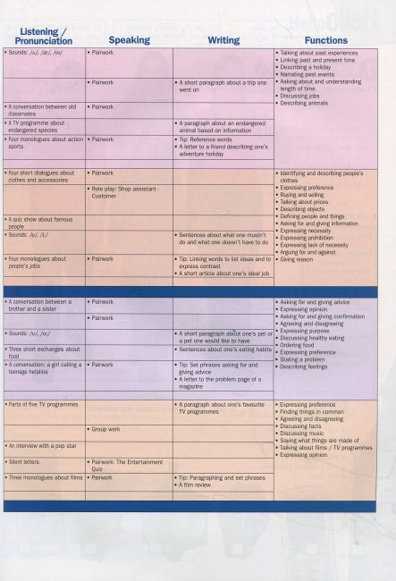 Книга для вчителя Англійська мова 7 клас To the Top 2 Teacher’s Book Авт: Mitchell H.Q. Вид-во: MM Publications - фото 5