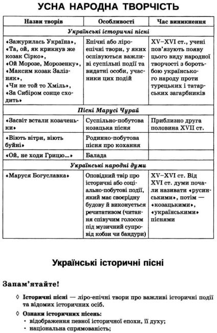 Хрестоматія Українська література 8 клас Нова програма Авт: Черсунова Н. Вид-во: ПЕТ - фото 6