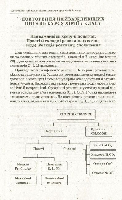 Опорні конспекти Хімія 8 клас Нова програма Авт: Титаренко Н. Вид-во: Весна - фото 5